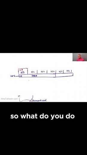High-Yield Integration: UWorld + NBME = USMLE Success (Step 1 & Step 2 Guide)