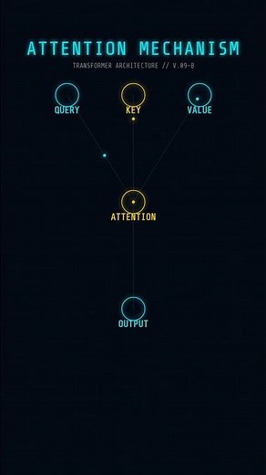 The Rise of AI Chatbots
