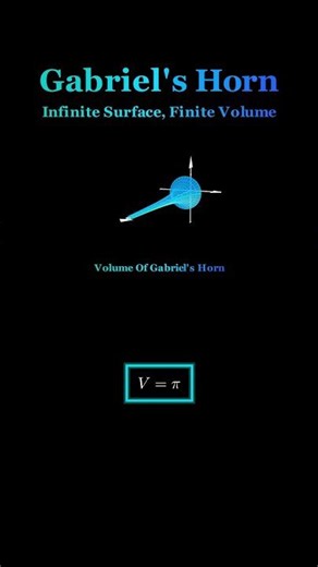 Infinite surface, finite volume - Gabriel's Horn #youtube #shorts #maths
