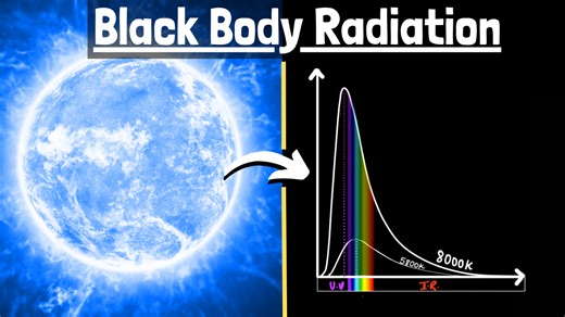 Blackbody radiation