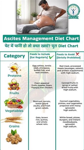 Ascites Patients के लिए Perfect Diet Chart | Dr Advice
