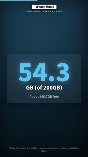 20,000 Photos and Still Half Empty? My iCloud+ 200GB Reality Check