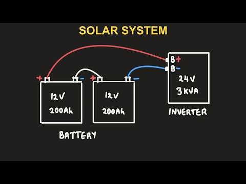 Solar System : Batteries, Inverters & Safety Devices