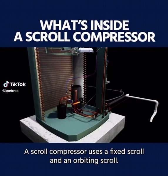 Understanding How a Scroll Compressor Operates