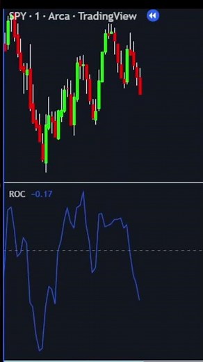 Rate of Change Indicator Tradingview Technical Analysis