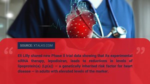 Eli Lilly’s investigational siRNA therapy lepodisiran significantly reduced levels of a genetic heart disease risk factor in a Phase II trial. Read more at https://buff.ly/qOCn1Go by Ayesha Rashid about the results, and competitors like Novartis and Amgen who are developing similar therapies in the indication. | Xtalks Webinars