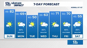 FORECAST: Nice Sunday evening, warmer for Monday
