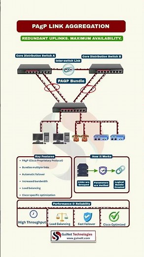 What is PAgP Link Aggregation? | EtherChannel Explained