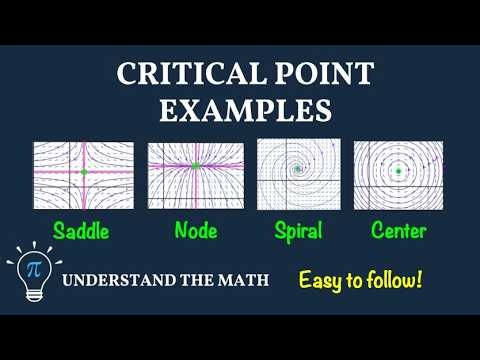 Classifying Critical Points: Examples (Saddle, Node, Spiral, Center)