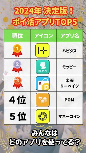 2024年最新ポイ活アプリTOP5の紹介！