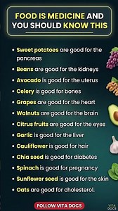 Food Is Medicine: Best Foods for Each Organ (Heart, Brain, Liver, Kidneys + More)