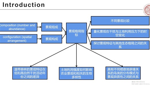 Landscapemetrics：计算景观指数的开源R包