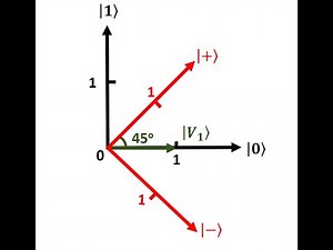 Lecture 4-2, Ch 5 Part 2: Bra Ket Operations 1 and Vector Normalization
