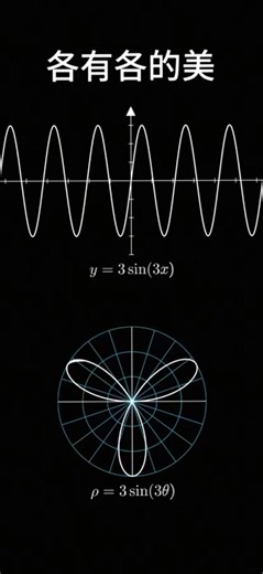 #LearnOnTikTok #math #student #easy #foryou