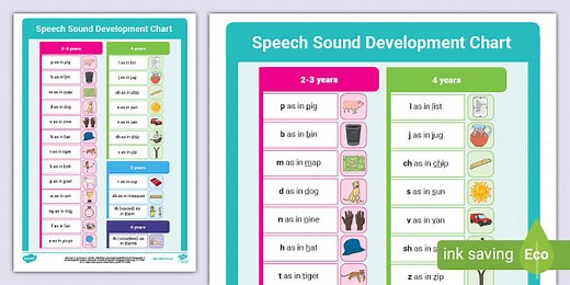 Speech Sound Development Chart