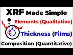 XRF Explained: How X-Ray Fluorescence Measures Elements & Film Thickness