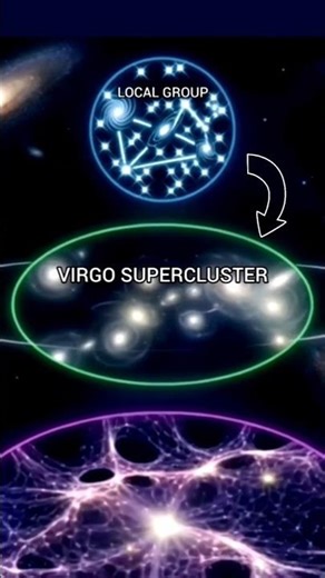 You Are Here: Zooming Out from Earth to Laniakea 🌌 | Astronomy shorts