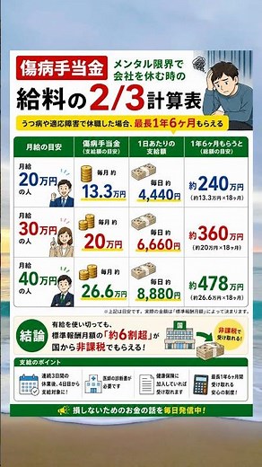 【傷病手当金】メンタル限界で会社を休む時の「給料の2/3」計算表 #傷病手当金 #休職 #適応障害 #メンタルヘルス #会社辞めたい