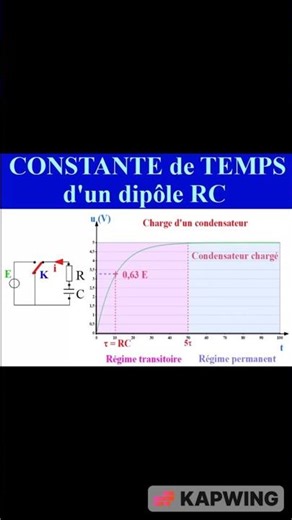 Comment déterminer la CONSTANTE de TEMPS τ = RC graphiquement (méthode simple)