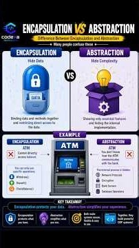 What is the difference between Encapsulation and Abstraction | Abstraction Vs. Encapsulation