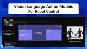 VLA Models: How Generative AI Powers Humanoid Robots | Vikas Gupta posted on the topic | LinkedIn