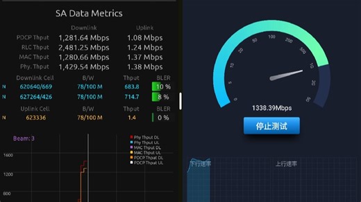 广州正佳广场负一层 中国联通5GA(n78C)测速 （2025/10/12）