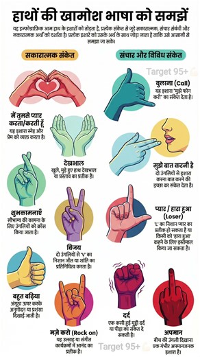 Understand the Silent Language of Hands | Hand Gestures Meaning #shorts
