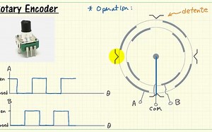 NI myRIO Essential Guide 项目十二、旋转编码器原理