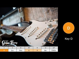Guitar Backing Track - I V IV Chord Progression - Key D
