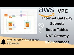 🚀 AWS VPC Tutorial | Public & Private Subnets with NAT Gateway | Step-by-Step Demo for Beginners
