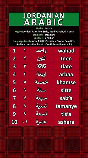NUMBERS IN THE JORDANIAN ARABIC LANGUAGE
