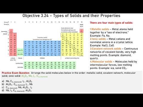 Types of Solids and their Properties