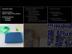ContextInsights Tutorial: Annotations - Use appropriate detector