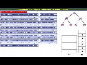 Trees - Video 11 - Iterative Postorder Traversal