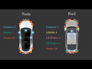 Autonomous Vehicle Technical Stack