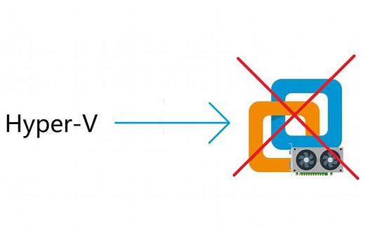 论Hyper-V对Vmware的GPU性能影响有多大？