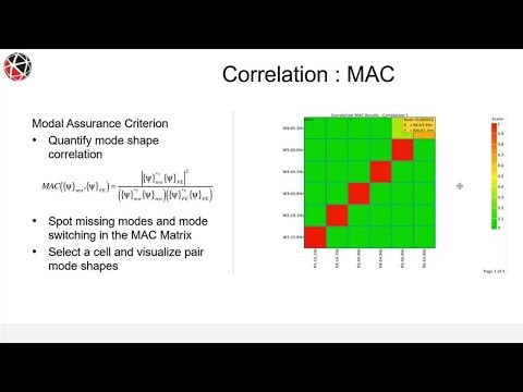 Spacecraft Model Based System Testing – Correlation of Test & Simulation