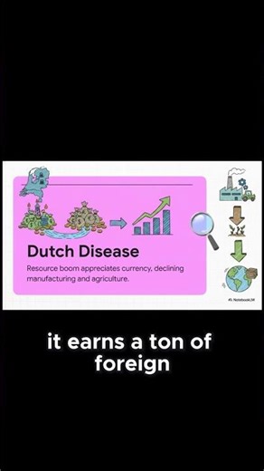 Explaining 'Dutch Disease' in 60 Seconds #DutchDisease #Economics #GlobalTrade #Finance