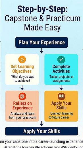 Capstone & Practicum Your Step by Step Guide to Success