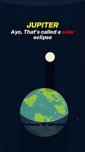 How Do Eclipses Work? (Explained Simply) #Space #Earth #Sun
