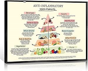 Osdfem Anti-Inflammatory Food Pyramid Poster - Nutritional Guide Art Print, Educational Kitchen Decor, Healthy Eating Wall Chart for Home or Restaurant | 12x16in Black Framed