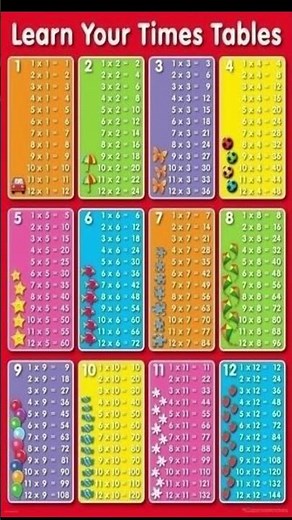 Times Tables Songs 1-12 for Kids (COCO Kids TV) #tables #mathstables