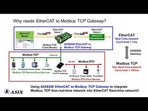 ASIX AX58200 EtherCAT to Modbus TCP Gateway Solution Introduction
