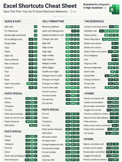 Excel Shortcut Keys | 50+ Best Excel Shortcuts for Beginners & Experts (Save Time Fast!)