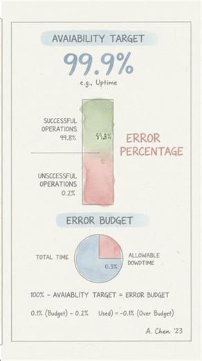 #SW 0394 - What is SRE? The Secret of Large-Scale Systems!