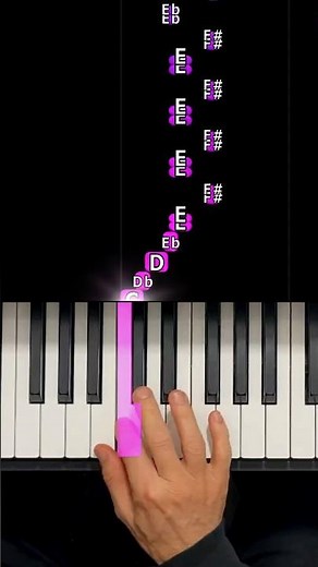 La Foule – Édith Piaf | Easy Piano #lafoule #edithpiaf #shorts #piano