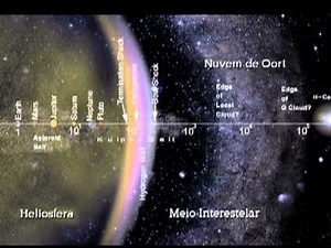 Céu da Semana Ep. #177 - A Nuvem de Oort - 28/10 a 3/11/2013
