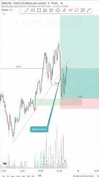 Smart Chart Analysis | Live Market Structure Breakdown | Technical Trading Explained📊📉
