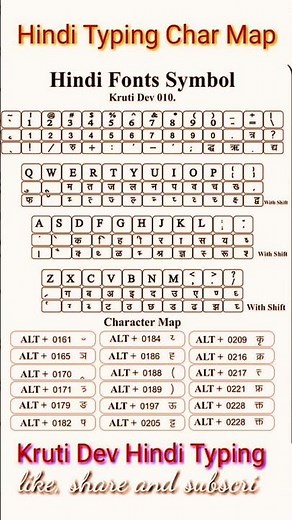 hindi typing finger position | hindi typing keyboard structure | krutidev typing tricks and tips