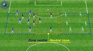 18K views · 288 reactions | JEU 27 Jeu à thème - Theme game | Football Tactics | Facebook